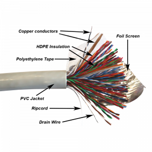 TWT FTP cable, XS series, 50 pairs, category 5e, PVC, grey, 305 meters on a reel
